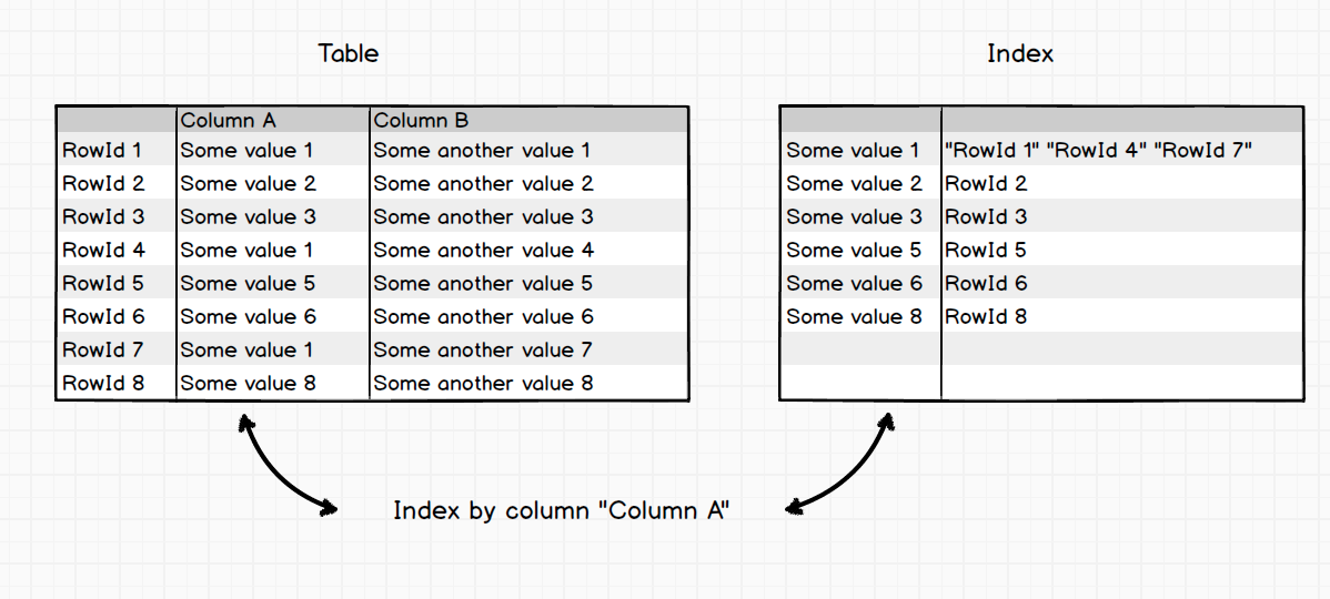 postgresql table size