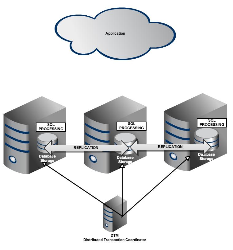 Postgres процесс. POSTGRESQL архитектура БД. Резервное копирование СУБД. POSTGRESQL картинка. POSTGRESQL схема.