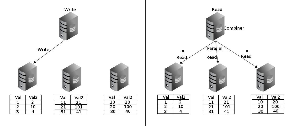 Postgres-XC