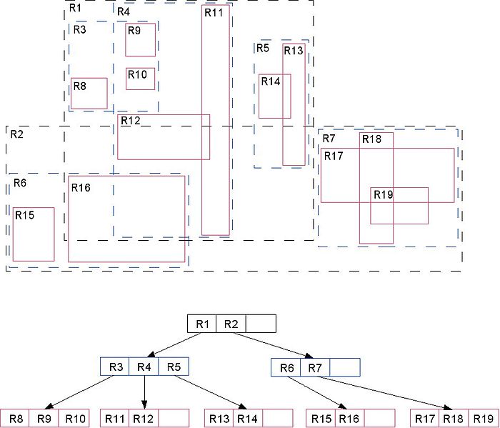 R-Tree