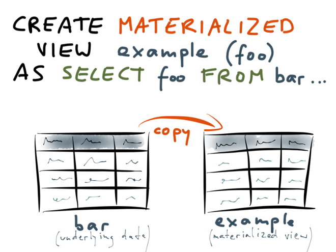 redshift materialized view limitations